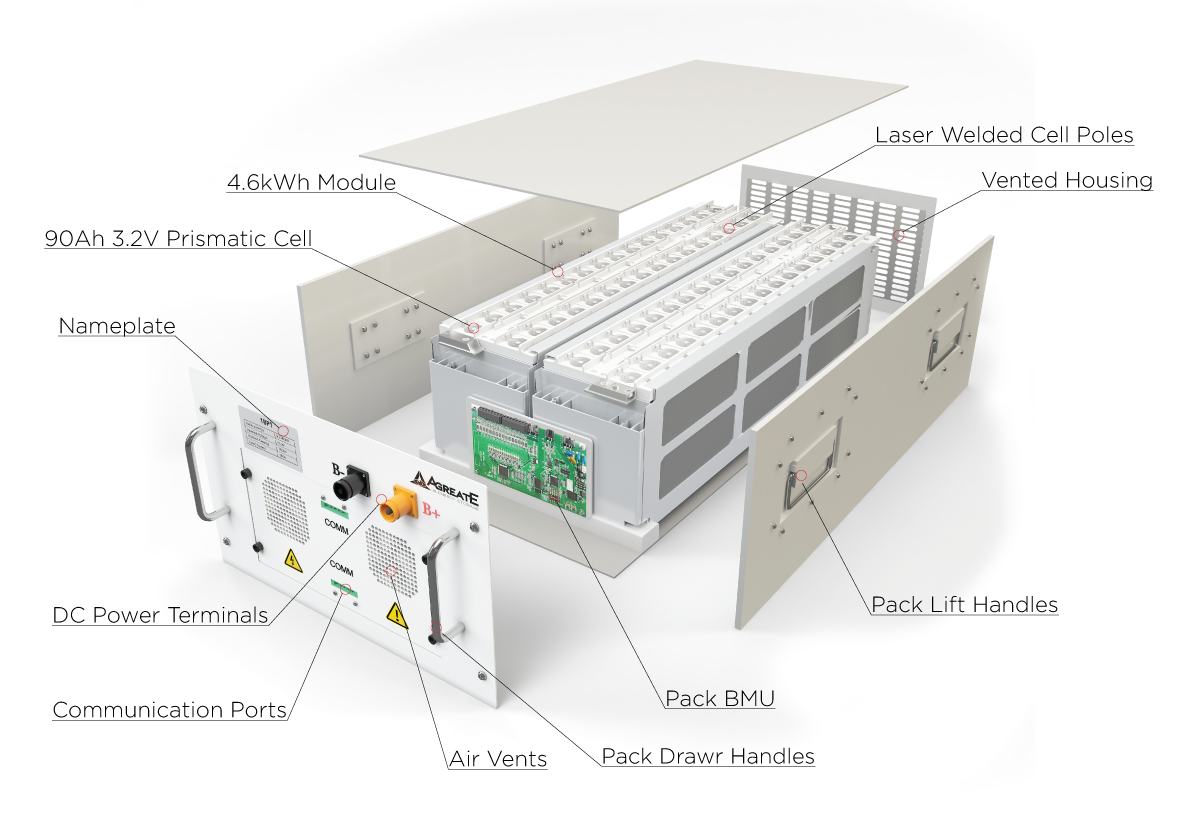 Battery Terms & Definitions in the Industry AGreatE